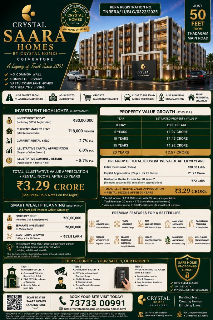 Project brochure — amenities, location and RERA details